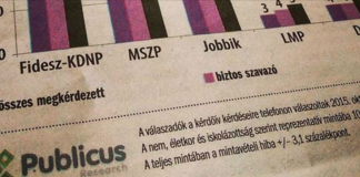 Pártok támogatottsága és átszavazások – 2018 április