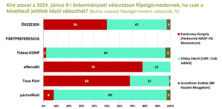 Budapest: Karácsony 50 – Vitézy 47