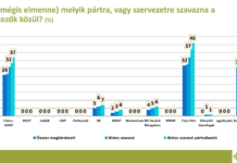 Pártok támogatottsága – 2025 szeptember